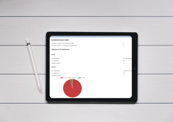 Working software for control cabinet technology